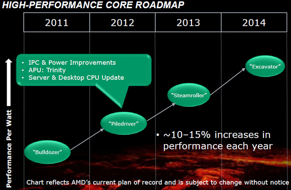 AMD:n uuden sukupolven suorittimet esitellään ensi kuussa